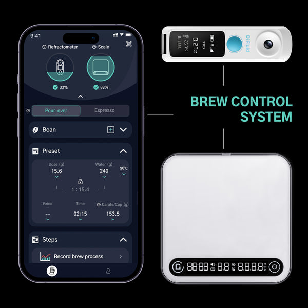 R1 Extract & Microbalance: The Brew Control System