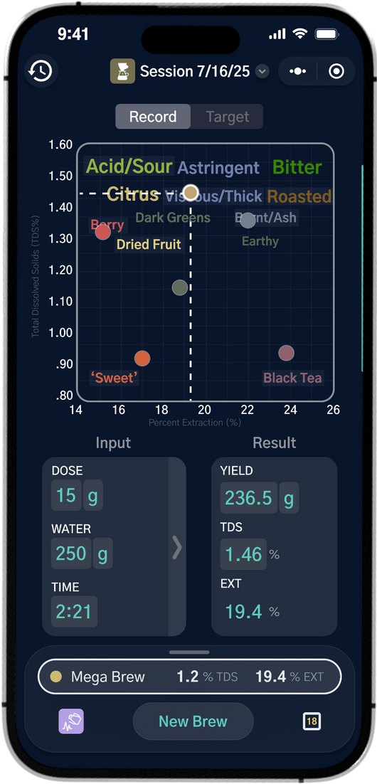 Filterbrewing Control Chart Brew Control System Intro – DiFluid