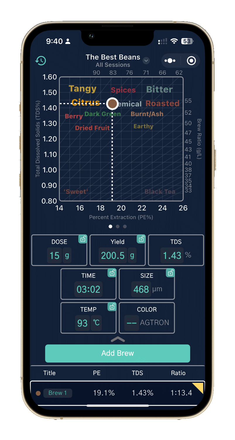その他 DiFluid R2 Extract DiFluid ディフルード コーヒー濃度計 R2 Extractエスプレッソ