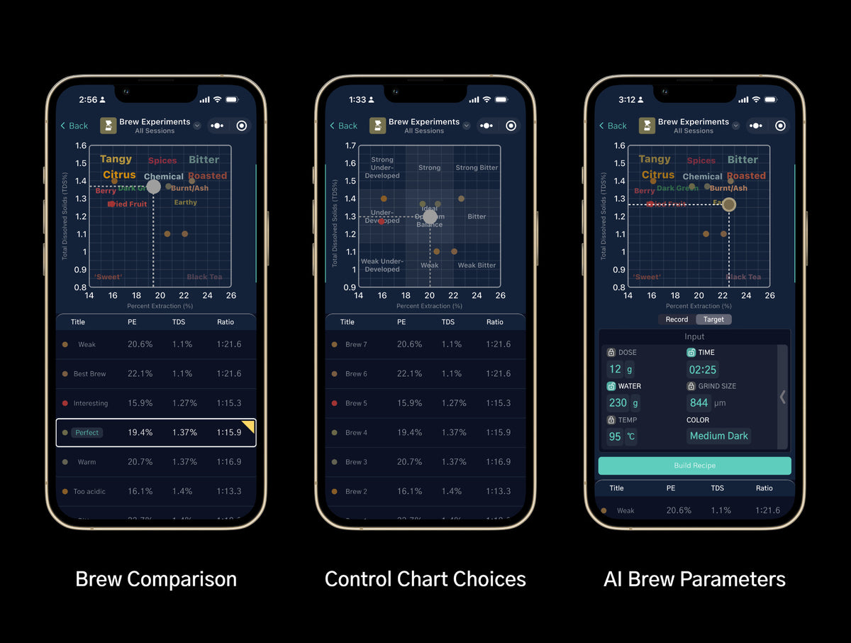 Homebrew Switch Controller Brew Controller Tool – DiFluid