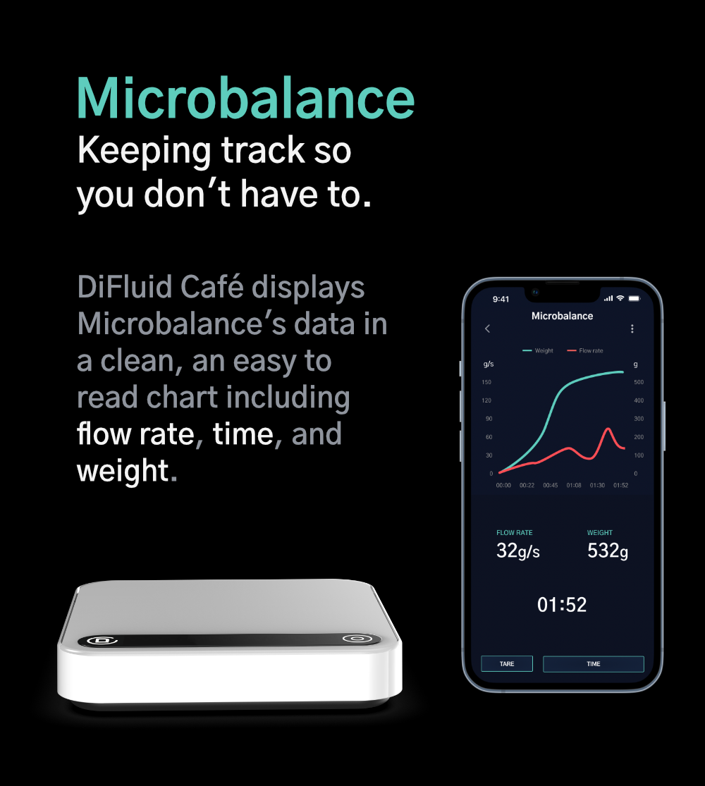 Difluid Microbalance  Coffee Machines Sale