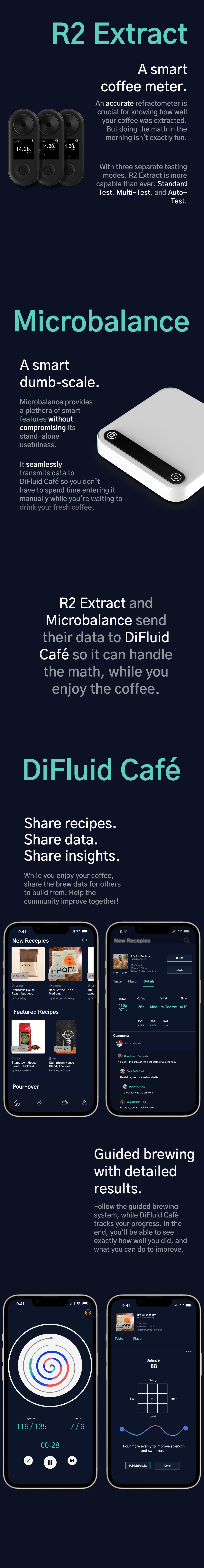 The DiFluid Brew Control System Digitizes Coffee from Roast to CupDaily  Coffee News by Roast Magazine
