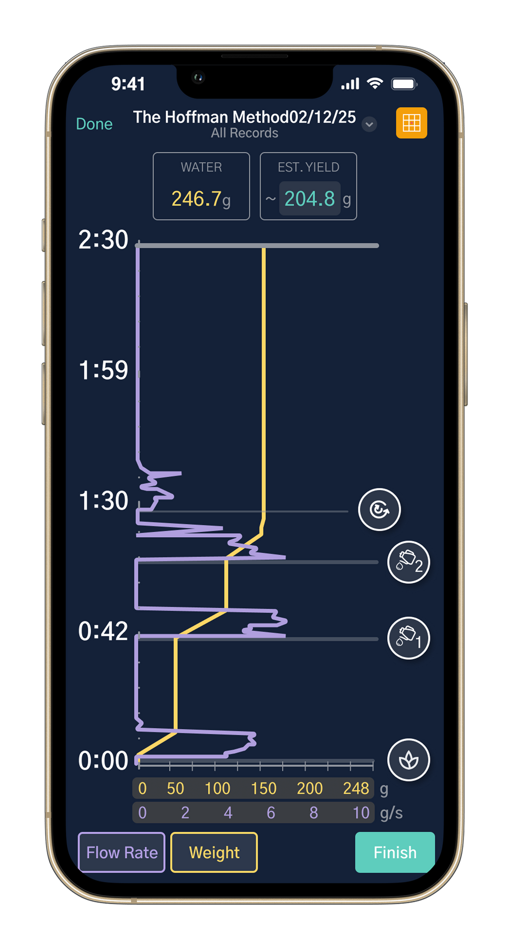 Microbalance Ti - Coffee Brewing Scale – DiFluid